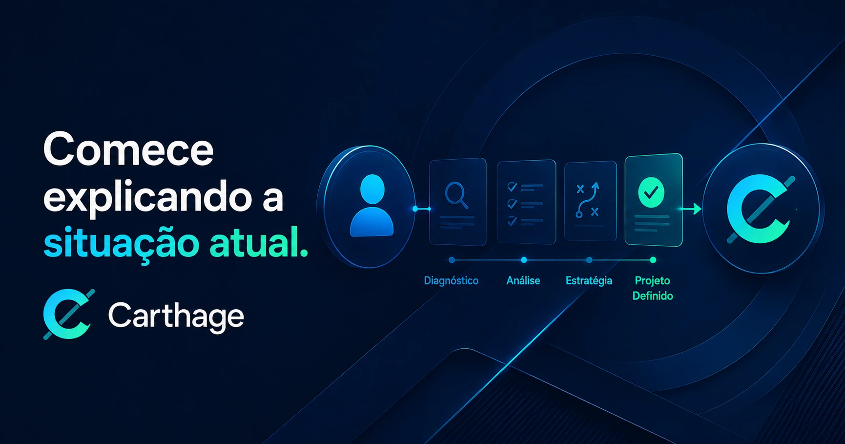 Diagnóstico Carthage: o que já existe, o que precisa mudar e o que ainda não foi definido