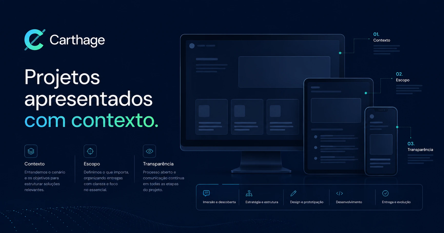 Projetos da Carthage apresentados com contexto em diferentes dispositivos